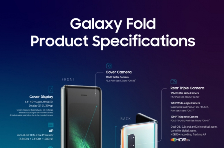 Samsung reveals specs of Galaxy Fold ahead of US launch