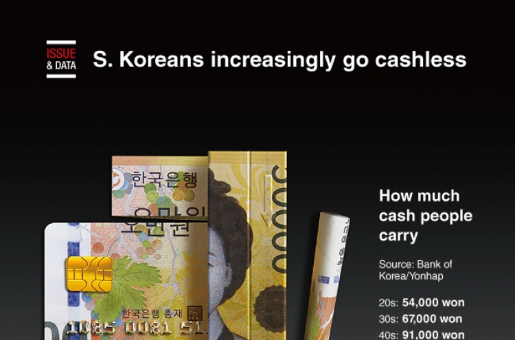 [Graphic News] S. Koreans increasingly go cashless