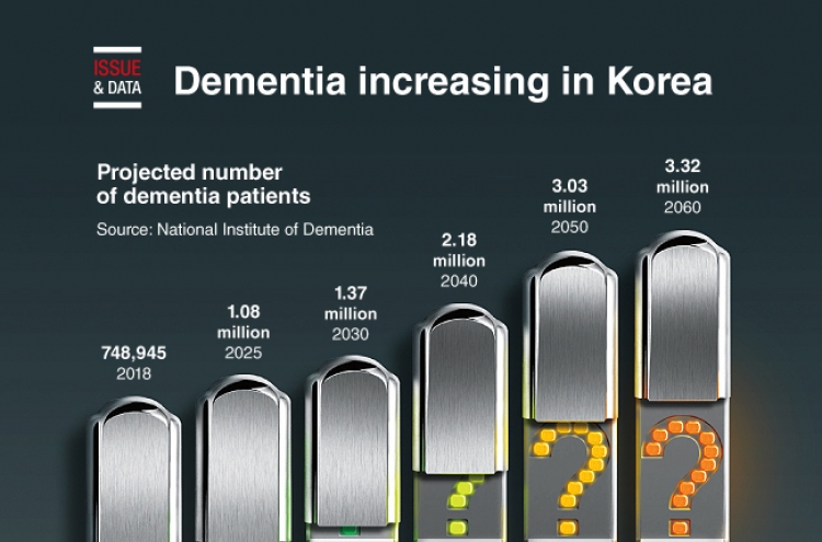 [Graphic News] Dementia increasing in Korea