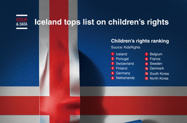 [Graphic News] Iceland tops list on children’s rights