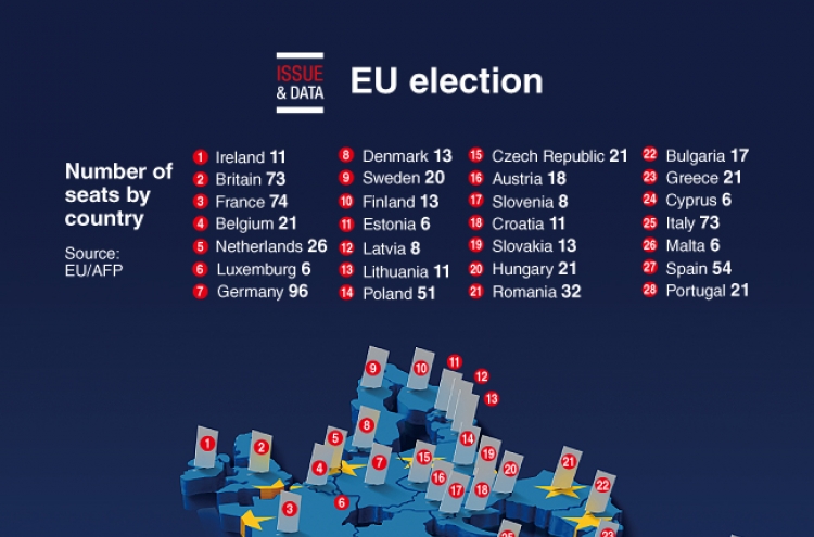[Graphic News] EU election