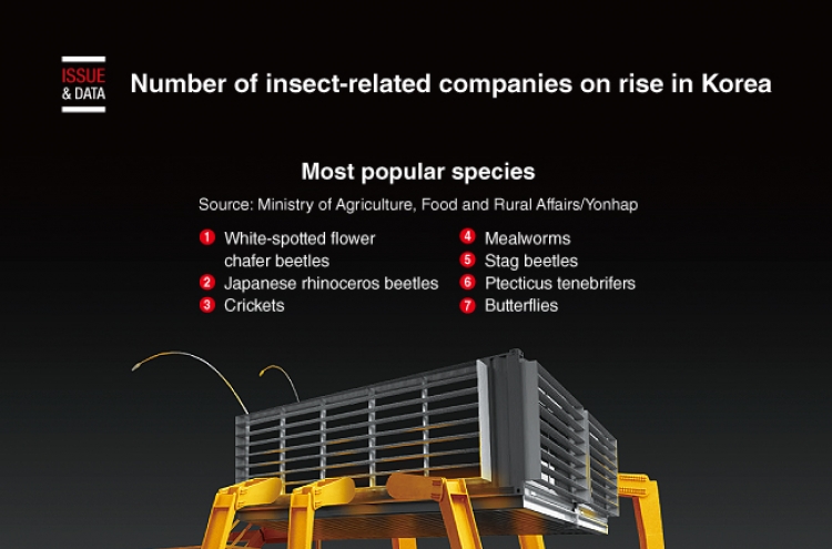 [Graphic News] Number of insect-related companies on rise in Korea