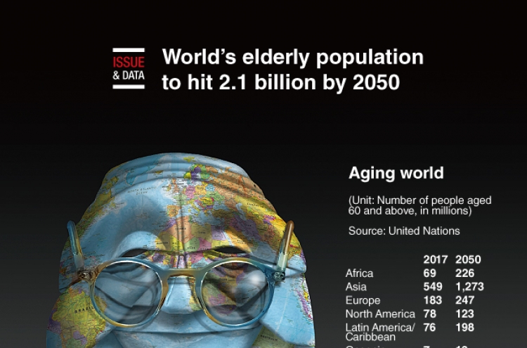 [Graphic News] World’s elderly population to hit 2.1 billion by 2050