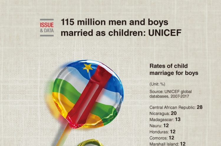 [Graphic News] 115 million men and boys married as children: UNICEF