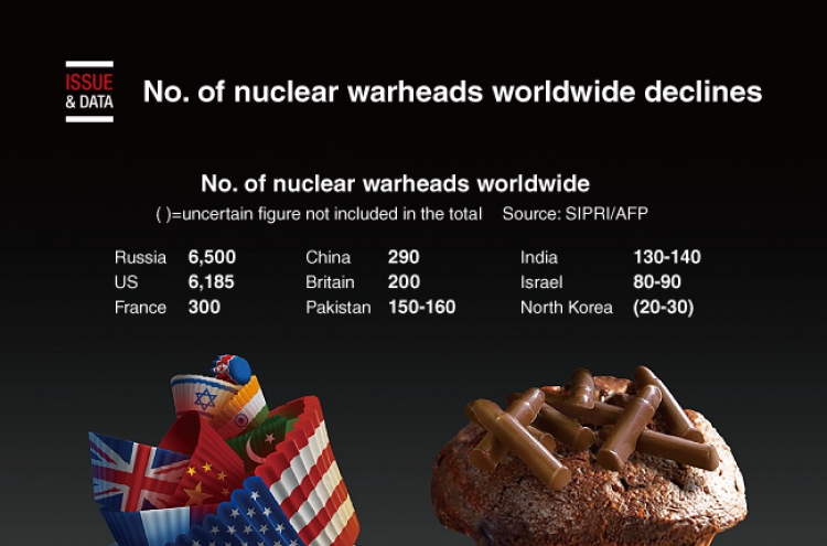 [Graphic News] No. of nuclear warheads worldwide declines