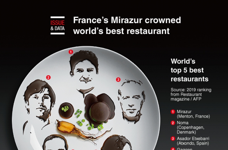 [Graphic News] France’s Mirazur crowned world’s best restaurant