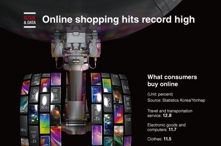 [Graphic News] Online shopping hits record high
