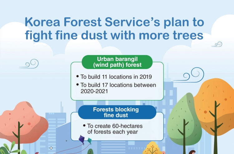 KFS endeavors to create more urban forests in fight against fine dust