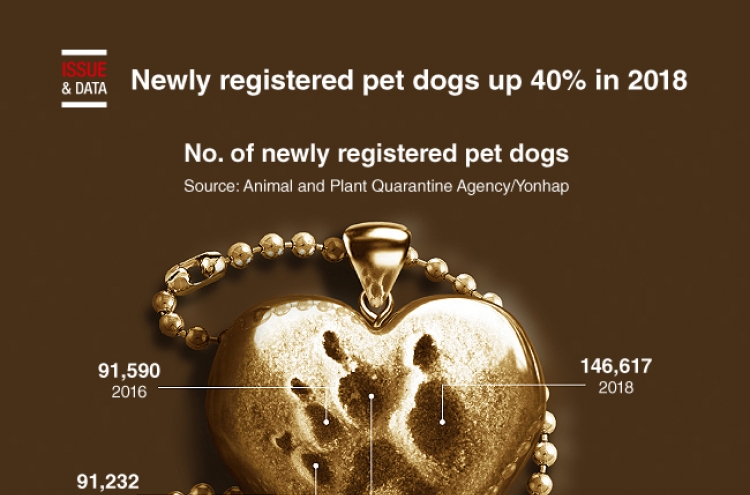 [Graphic News] Newly registered pet dogs up 40% in 2018