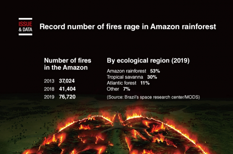 [Graphic News] Record number of fires rage in Amazon rainforest