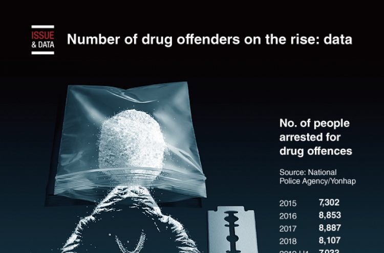 [Graphic News] Number of drug offenders on the rise: data