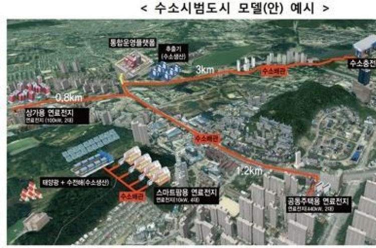 S. Korea to build 3 hydrogen-powered cities by 2022