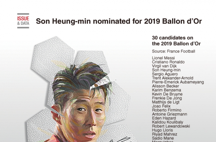 [Graphic News] Son Heung-min nominated for 2019 Ballon d‘Or
