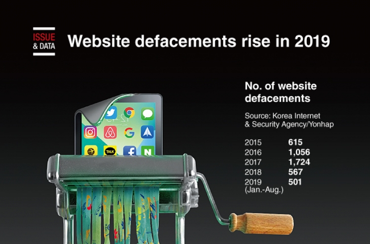 [Graphic News] Website defacements rise in 2019