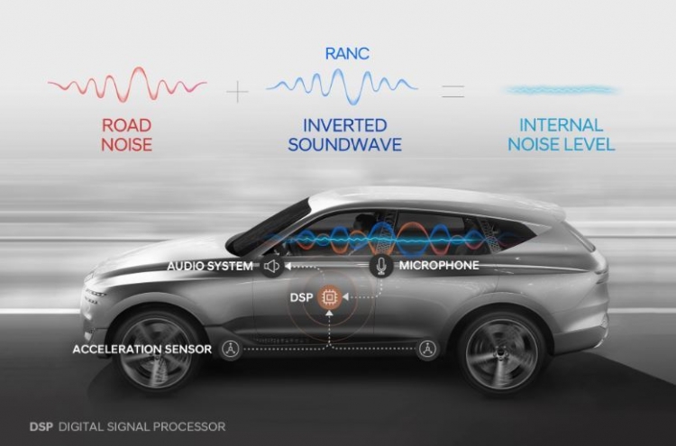 Hyundai adds inverted sound waves to GV80 for noise control