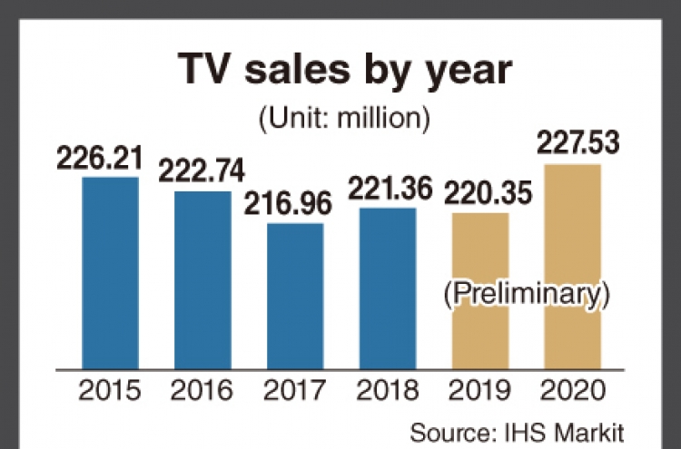 [Monitor] TV market to see growth in 2020