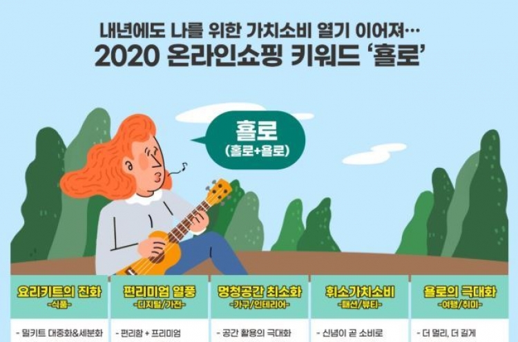 Keyword for shopping in 2020: ‘Hyolo’