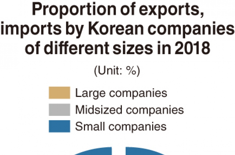 [Monitor] South Korea’s conglomerates continue to dominate trade