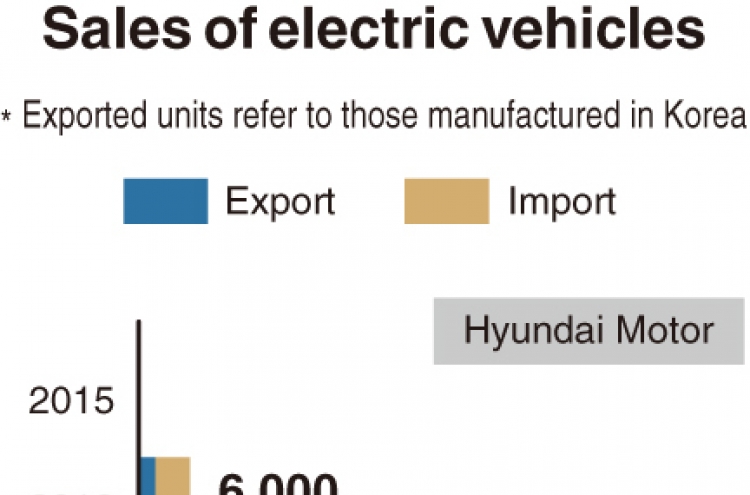 [Monitor] EV sales by Hyundai, Kia more than double