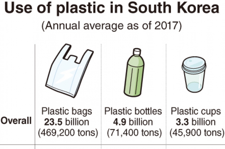 [Monitor] South Koreans use 3.3b plastic cups per year