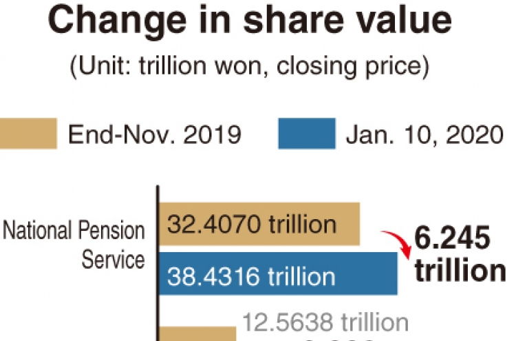 [Monitor] Asset values of Samsung Electronics’ shareholders soar