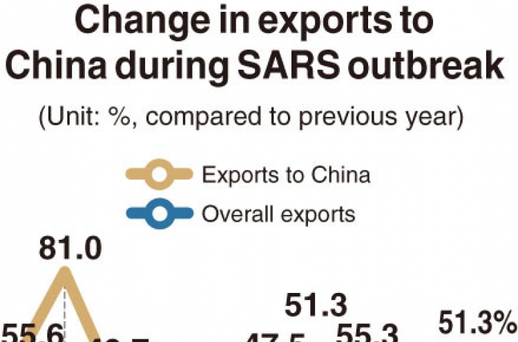 [Monitor] How much will new coronavirus hurt exports to China?