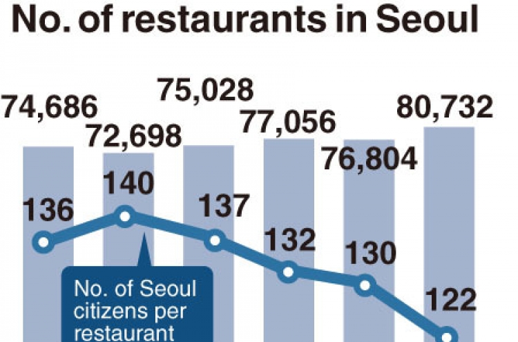 [Monitor] Overcrowded restaurant business still attracting new players