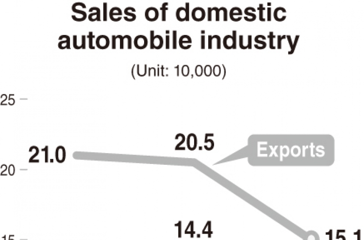 [Monitor] Car production in Korea declines nearly 30% in January