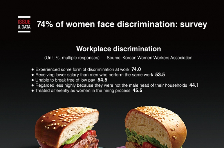 [Graphic News] 74% of women face discrimination: survey