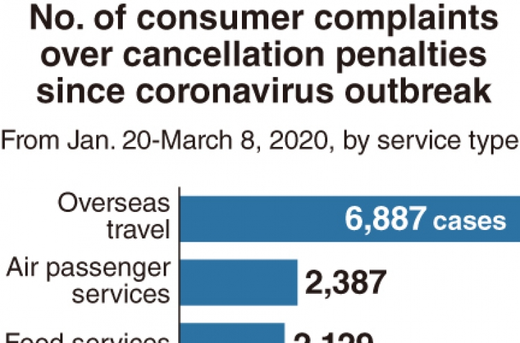 [Monitor] Cancellation penalties invite complaints 　