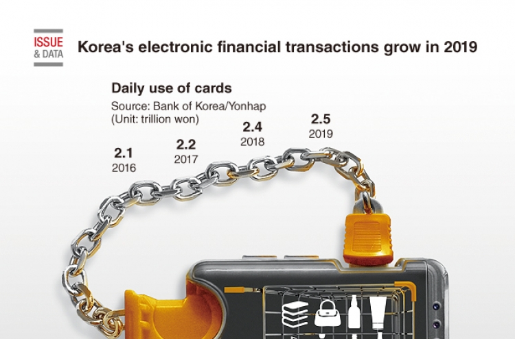 [Graphic News] Korea's electronic financial transactions grow in 2019
