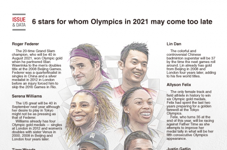 [Graphic News] 6 stars for whom Olympics in 2021 may come too late
