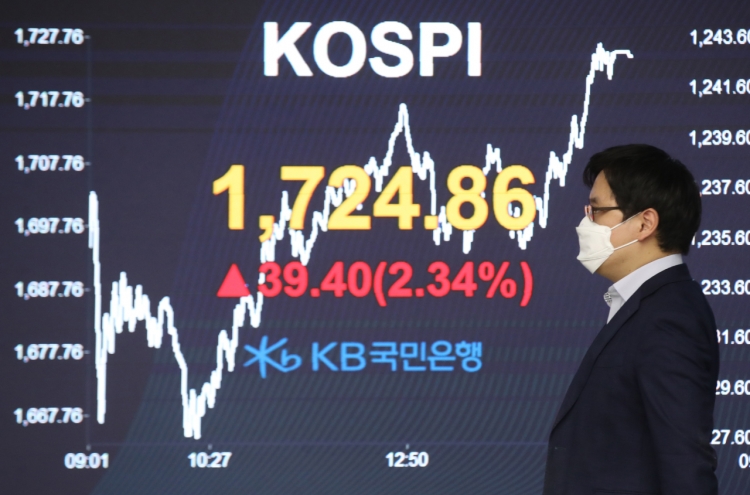 Korean stocks up over 2%, won edges up