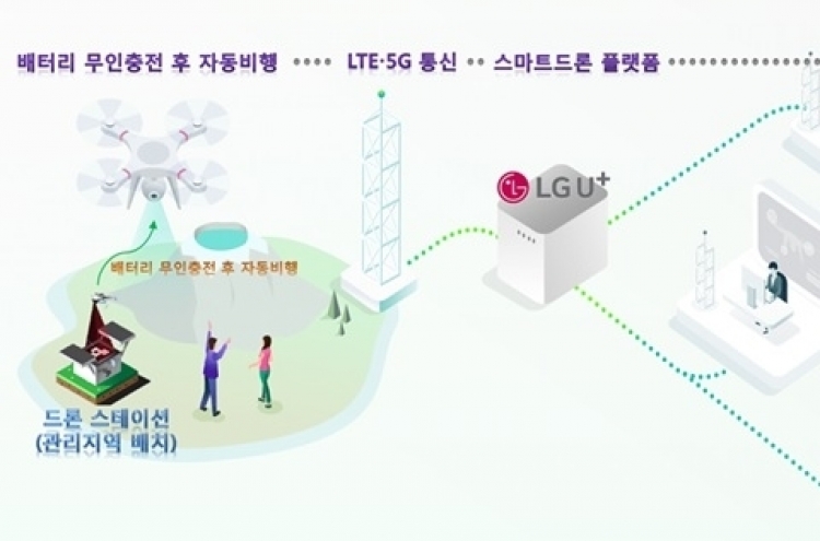 LG Uplus joins hands with Japanese, Taiwanese firms on drone platform