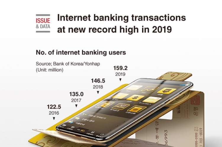 [Graphic News] Internet banking transactions at new record high in 2019