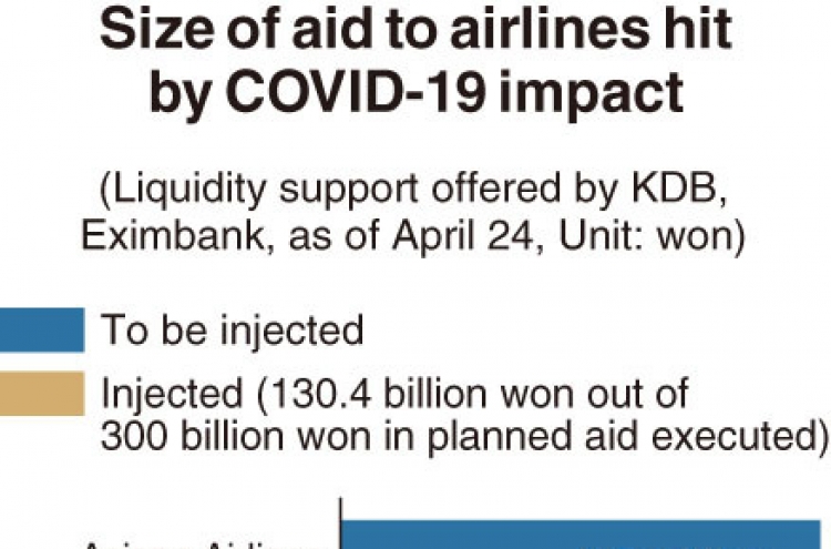 [Monitor] Financial aid offered to ailing airlines