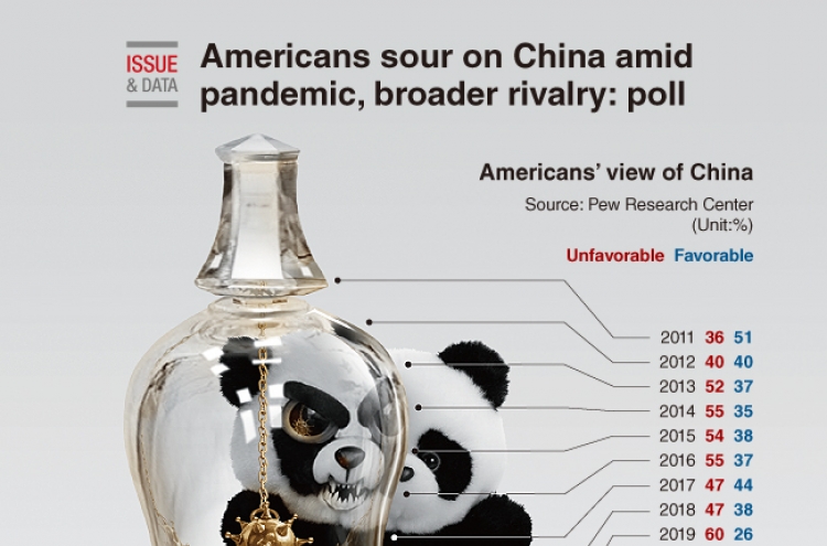 [Graphic News] Americans sour on China amid pandemic, broader rivalry: poll
