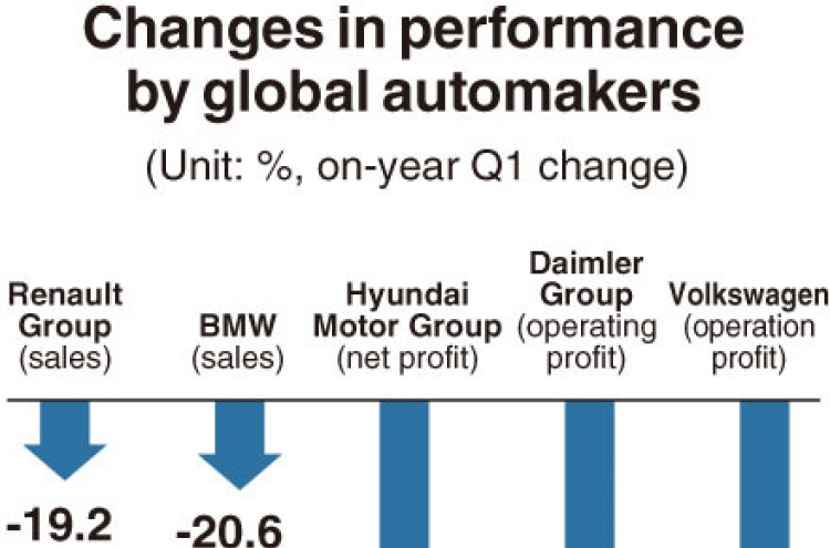 [Monitor] Global automakers’ sales, profits decline
