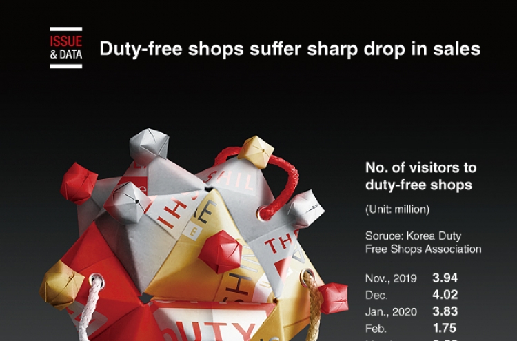 [Graphic News] Duty-free shops suffer sharp drop in sales
