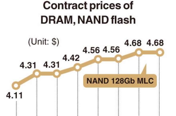 [Monitor] DRAM prices surge in April upon ‘untact’ boom