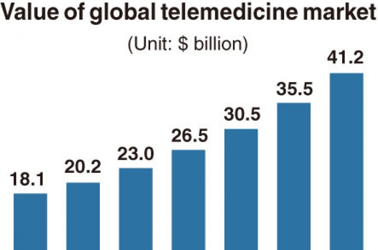 [Monitor] Growing telemedicine market