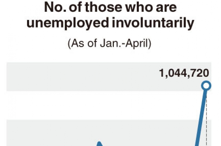 [Monitor] Involuntary unemployment radically surges