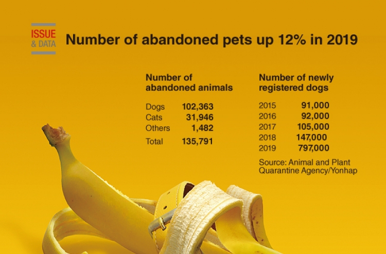 [Graphic News] Number of abandoned pets up 12% in 2019