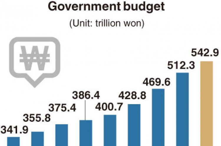 [Monitor] South Korea’s govt. budget to grow 6% in 2021 　