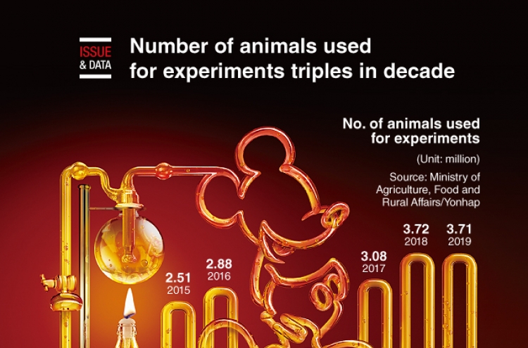 [Graphic News] Number of animals used for experiments triples in decade