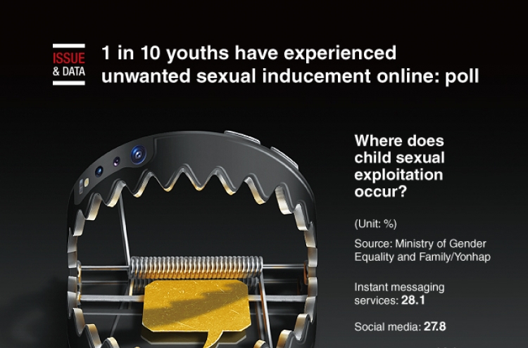 [Graphic News] 1 in 10 youths have experienced unwanted sexual inducement online: poll