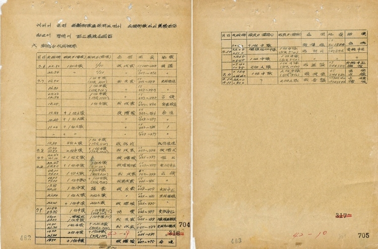 Korean War documents designated as cultural assets