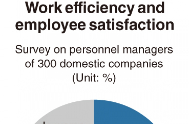 [Monitor] Impact of telecommuting on work efficiency