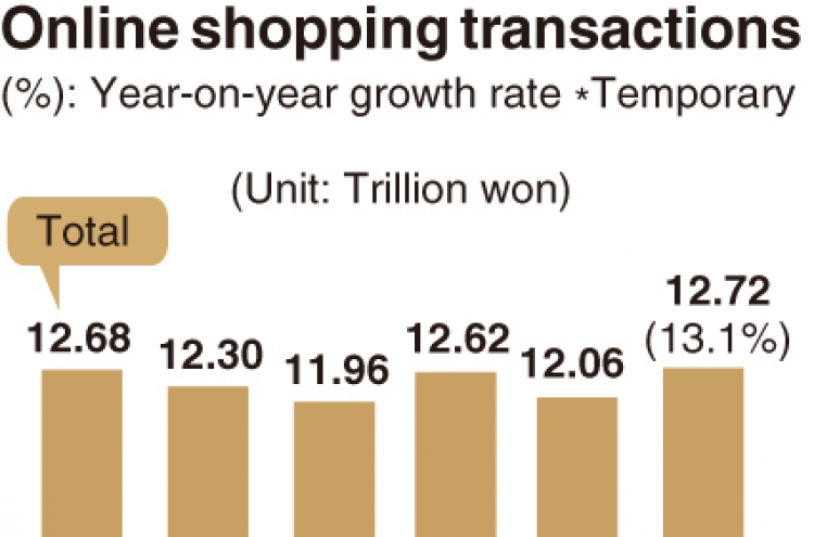[Monitor] Online shopping surges amid pandemic