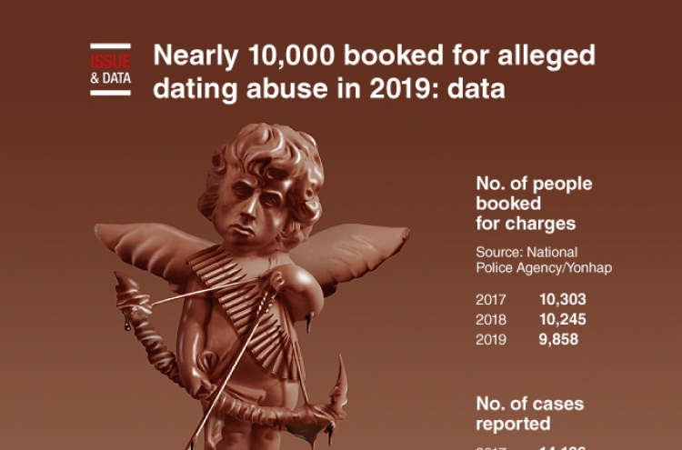 [Graphic News] Nearly 10,000 booked for dating abuse in 2019